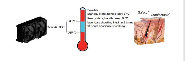 Professional 4 Wavelengths Diode Laser Hair Removal Machine image